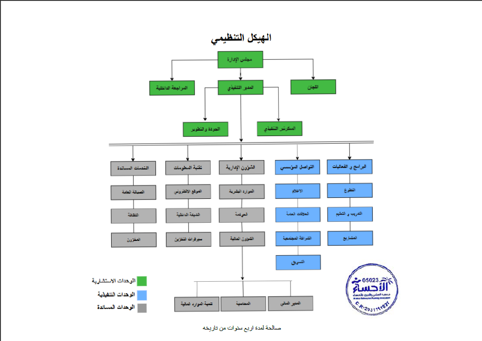 الهيكل التنظيمي
